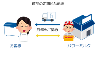 安心安全衛生的。便利なパワーミルク宅配センターの宅配サービスです。